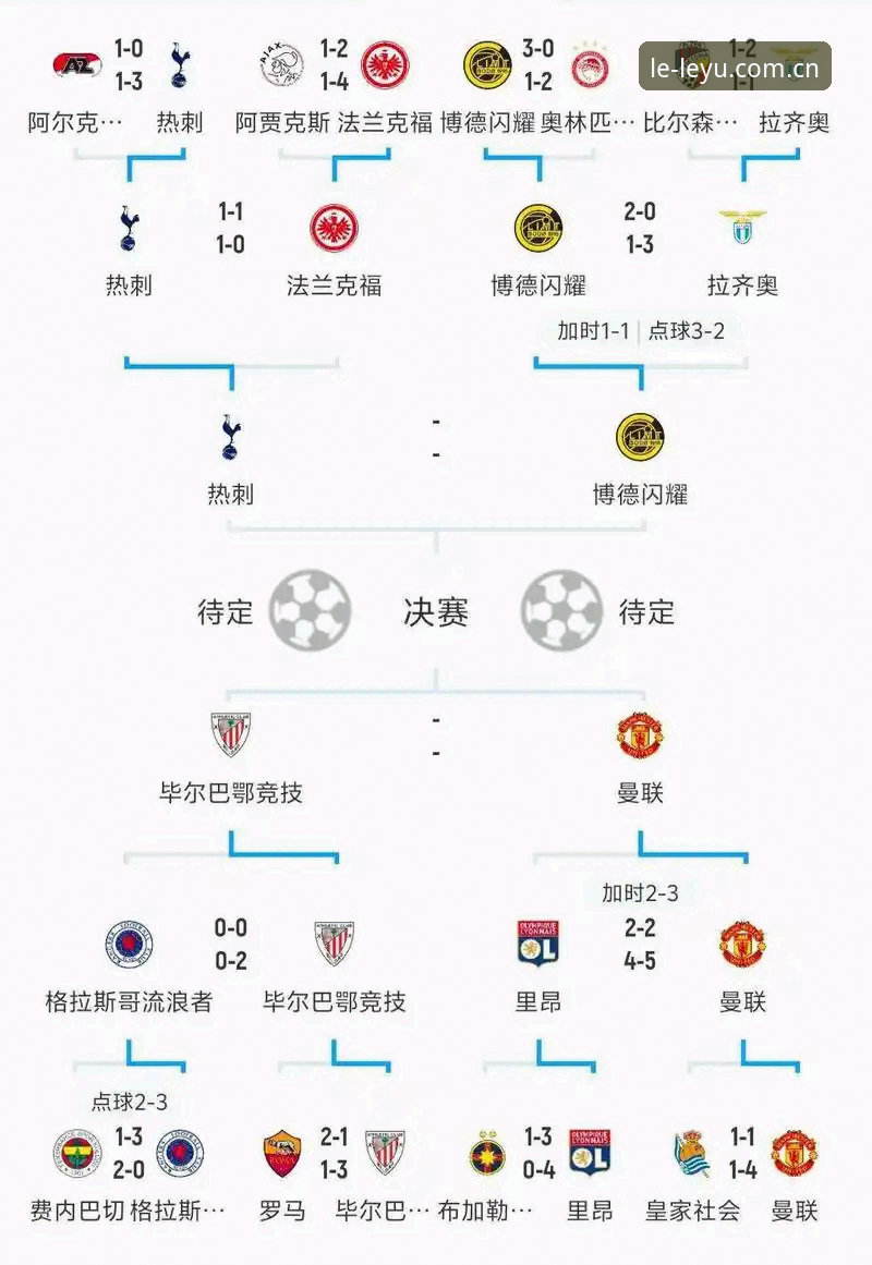 欧联杯夺冠复盘：从维拉30年首冠看足球赛事分析的实用技巧